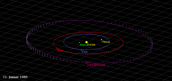 Orbit von (16438) Knfel