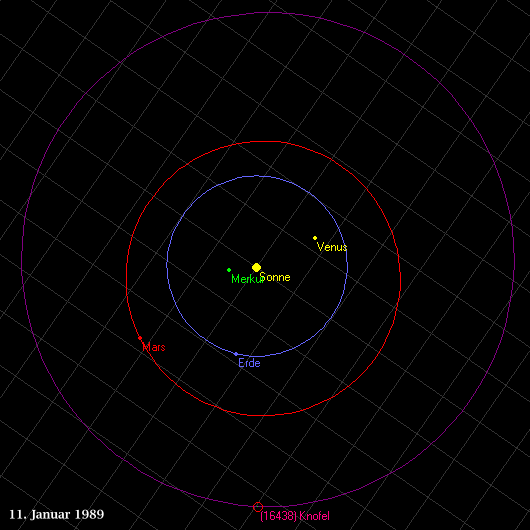 Orbit von (16438) Knfel