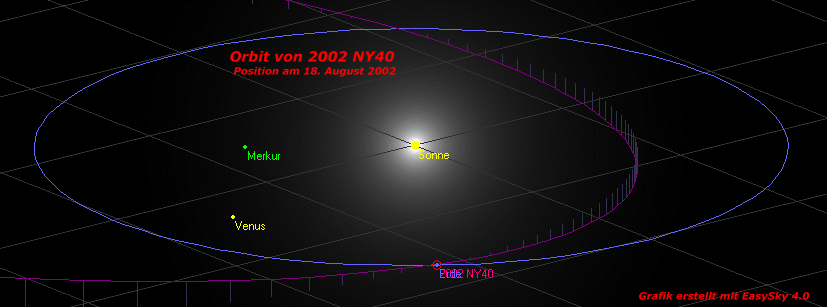 Orbit von 2002 NY40